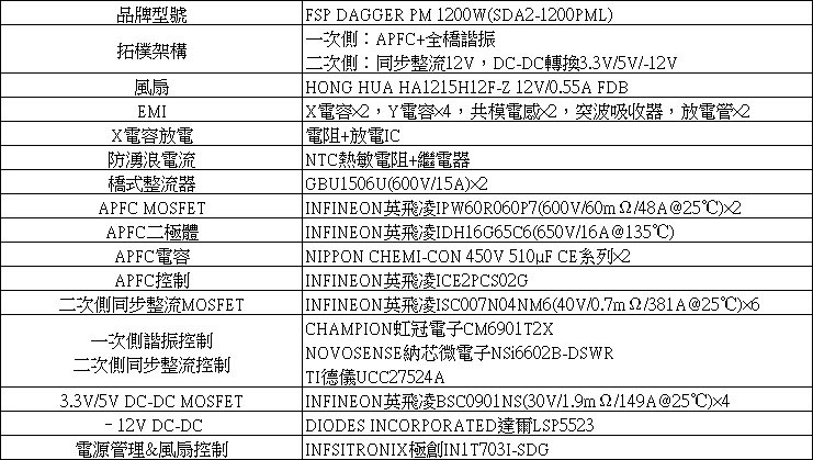 點我看大圖 FSP DAGGER PM 1200W白金全模組SFX-L電源開箱