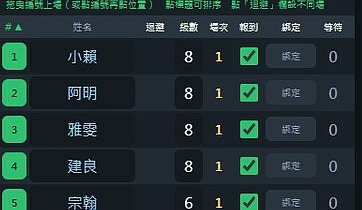 [分享]羽球臨打行事曆