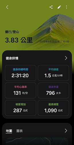 Samsung Galaxy Watch Ultra 2 極限評測|質感百搭、續航翻倍,征服山海的全能旗艦!