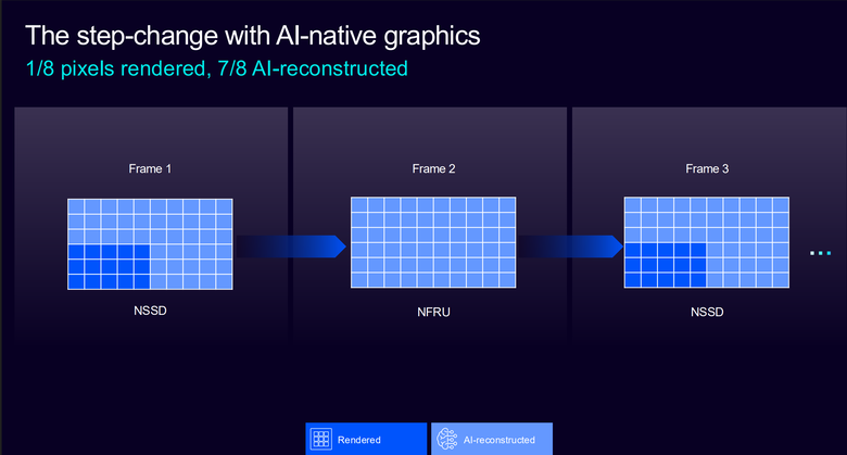 Arm CSS for Mobile 2 平台解構 GPU 篇:以 AI 原生設計賦予更多顯示效能 在行動裝置上達到 PC 等級體驗