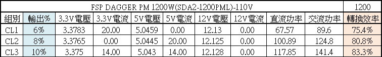 點我看大圖 FSP DAGGER PM 1200W白金全模組SFX-L電源開箱