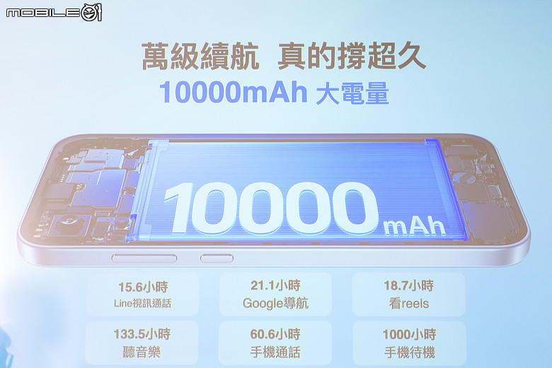 OPPO A7 Pro 系列登台｜Pro Max 搭 10000mAh 超大電池，全系列 13,990 元起