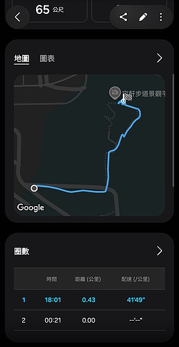 Samsung Galaxy Watch Ultra 2 極限評測|質感百搭、續航翻倍,征服山海的全能旗艦!