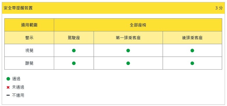 TNCAP第二版難度高?Yaris Cross和HR-V實際推算會剩幾星呢?