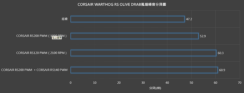 點我看大圖 【開箱】不走尋常路的軍武機殼 | CORSAIR WARTHOG RS OLIVE DRAB