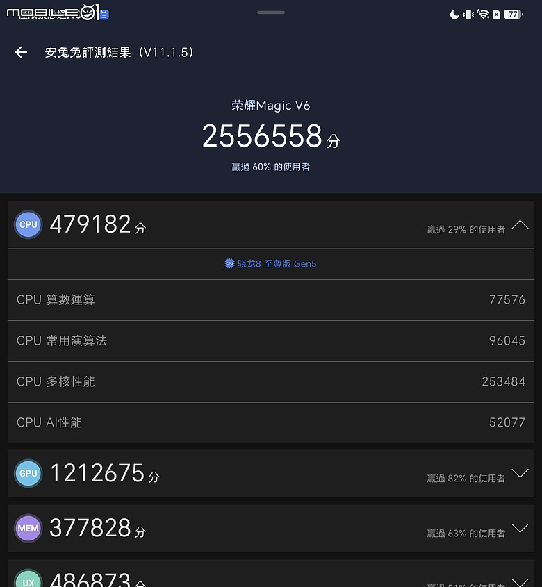 HONOR Magic V6 評測報告|4mm 超薄機身、AI 靈感幫拍超貼心!