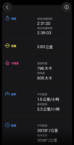 Samsung Galaxy Watch Ultra 2 極限評測|質感百搭、續航翻倍,征服山海的全能旗艦!