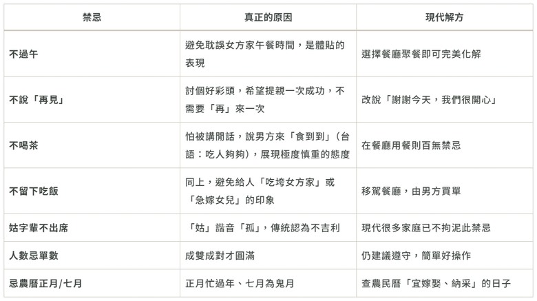 【婚俗解碼】提親禁忌：不過午、不說再見、不喝茶的真正原因與現代解法