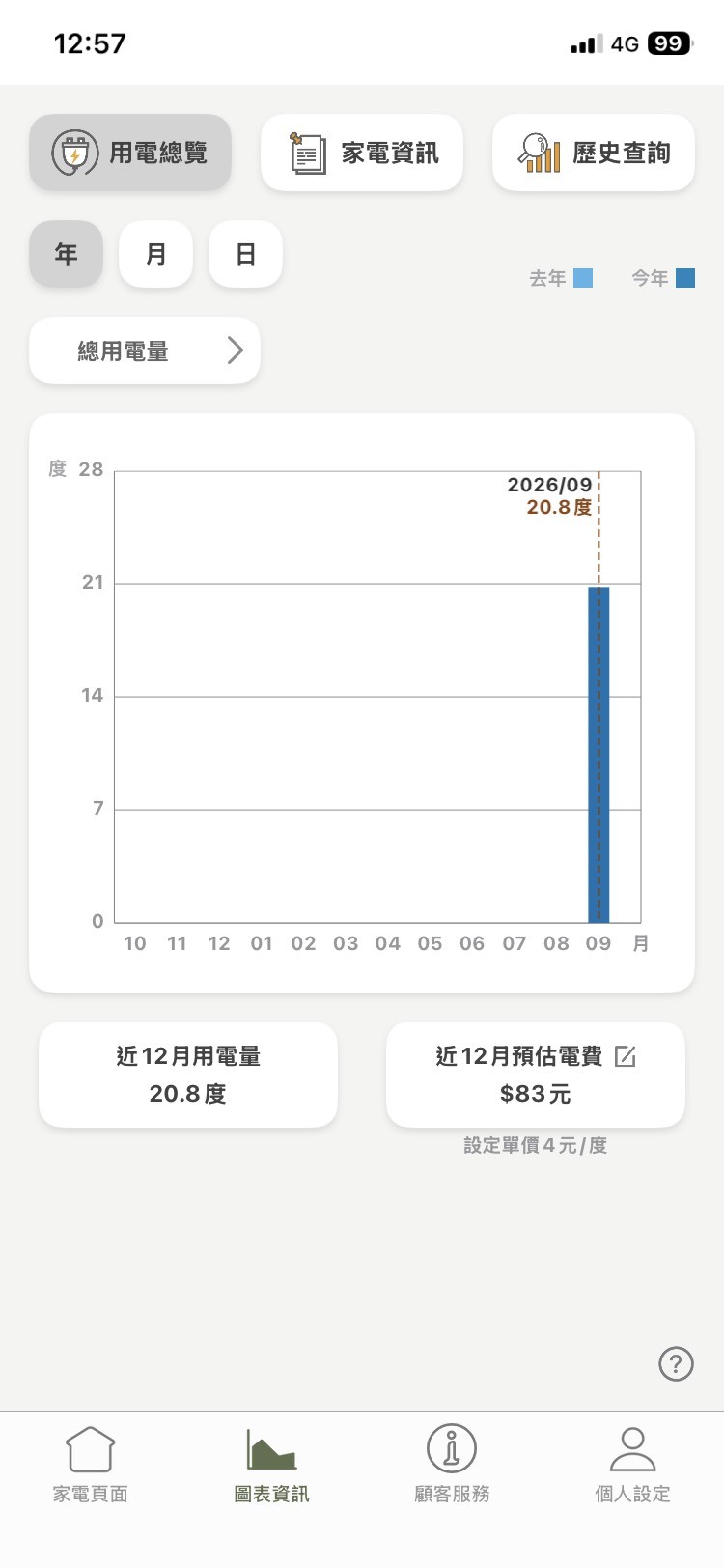 【開箱】西曬頂樓的救星!Panasonic國際牌變頻冷暖VX極致分離式冷氣(CS-VX40FA2/CU-UX40FHA2)安裝分享