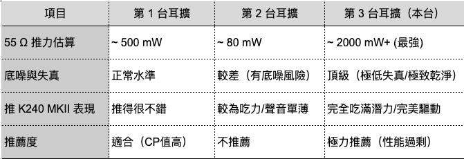 [購物經驗分享] CD族的福音與困擾