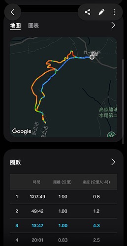 Samsung Galaxy Watch Ultra 2 極限評測|質感百搭、續航翻倍,征服山海的全能旗艦!