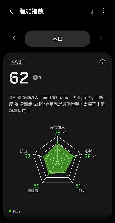 Samsung Galaxy Watch Ultra 2 極限評測|質感百搭、續航翻倍,征服山海的全能旗艦!
