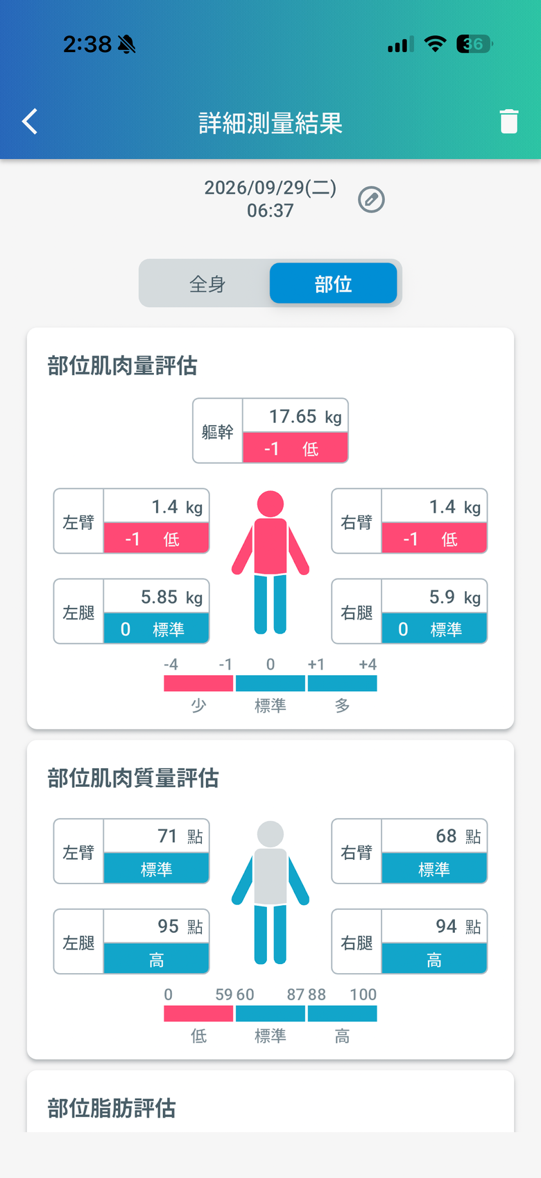 體重沒變不代表沒變？TANITA RD-804 女性視角開箱