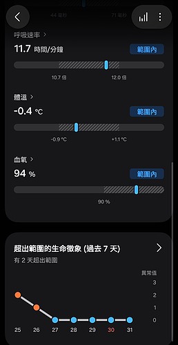 Samsung Galaxy Watch Ultra 2 極限評測|質感百搭、續航翻倍,征服山海的全能旗艦!