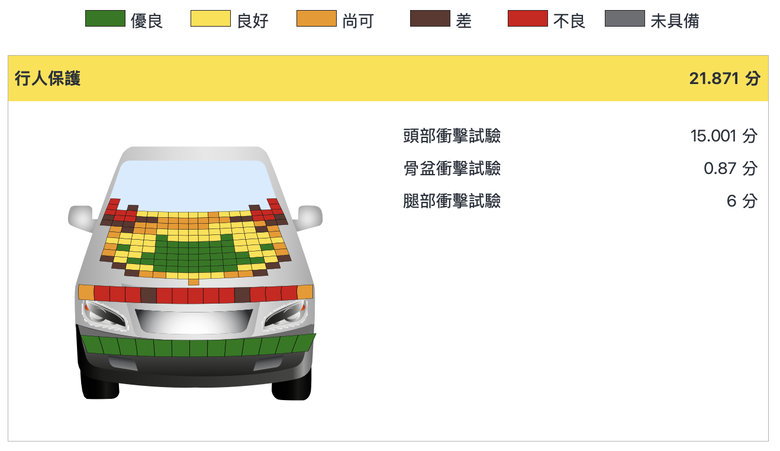 TNCAP 2026年第三季評等結果公佈|MG ZS 獲得零星評等