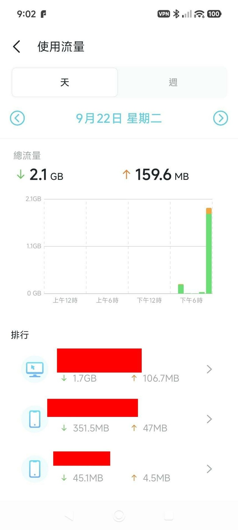 中華電信光世代1G/1G家用型,網路流量數據異常!?