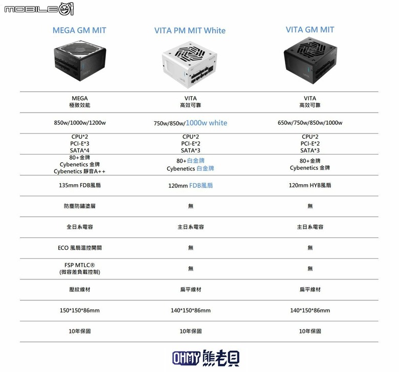 全漢VITA PM MIT 1000W 白金x白色台灣製電源 邁向高階的下一步！
