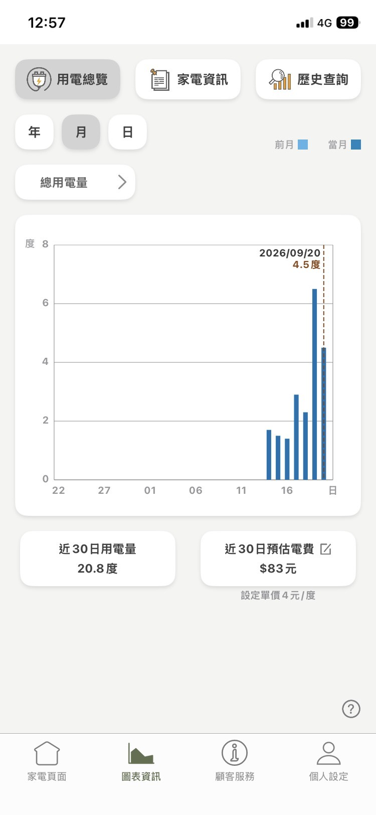 【開箱】西曬頂樓的救星!Panasonic國際牌變頻冷暖VX極致分離式冷氣(CS-VX40FA2/CU-UX40FHA2)安裝分享