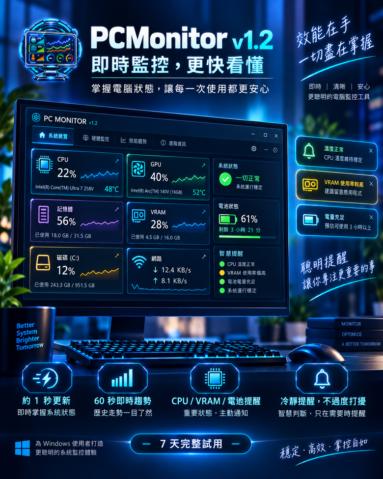 點我看大圖 把 Windows 一些不方便的地方做成中文小工具,想找大家實際試用看看(之後有新Program會持續更新)