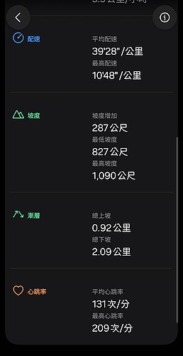 Samsung Galaxy Watch Ultra 2 極限評測|質感百搭、續航翻倍,征服山海的全能旗艦!