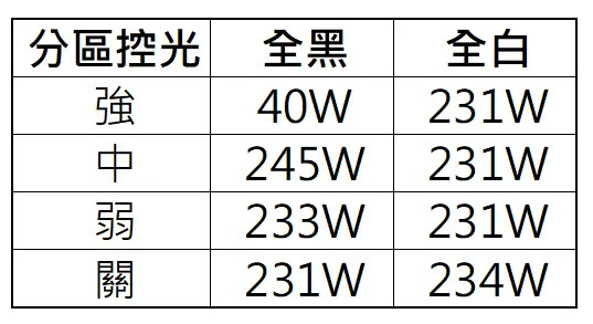 父親節禮物再次自己買:BenQ S65-960