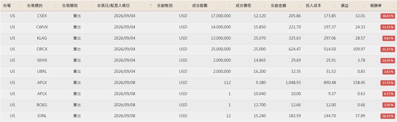 點我看大圖 美股便當流 20260101~10/07 (附人權圖)