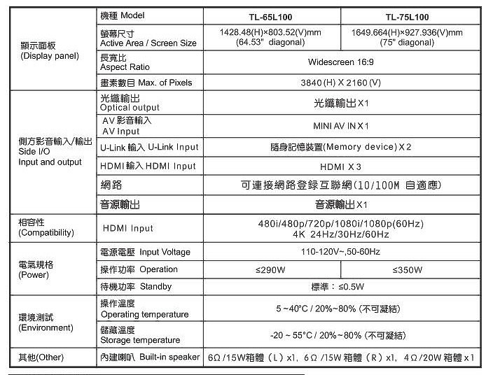 奇美最新miniLED L100系列