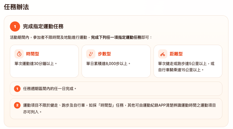 運動部的「揮汗有禮」選擇哪一種方式進行？