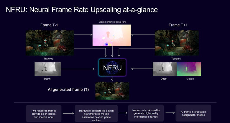 Arm CSS for Mobile 2 平台解構 GPU 篇:以 AI 原生設計賦予更多顯示效能 在行動裝置上達到 PC 等級體驗