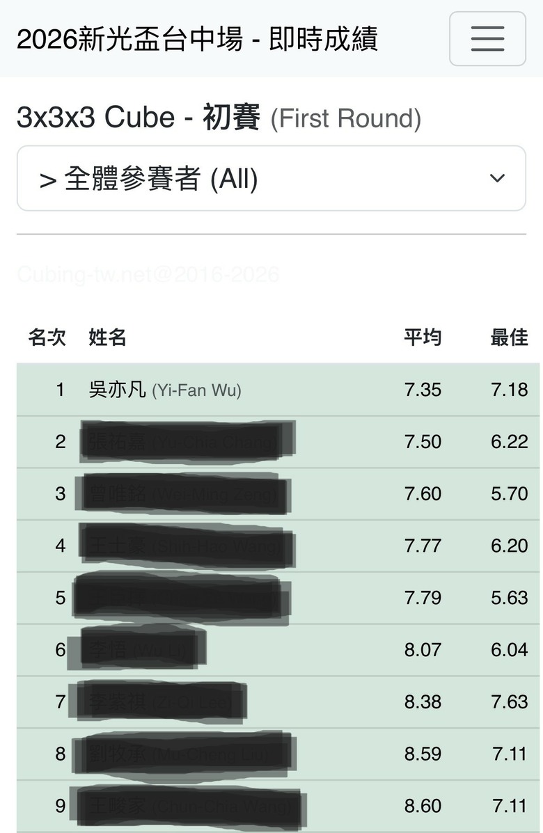 新光盃魔術方塊公開賽 2026台中場