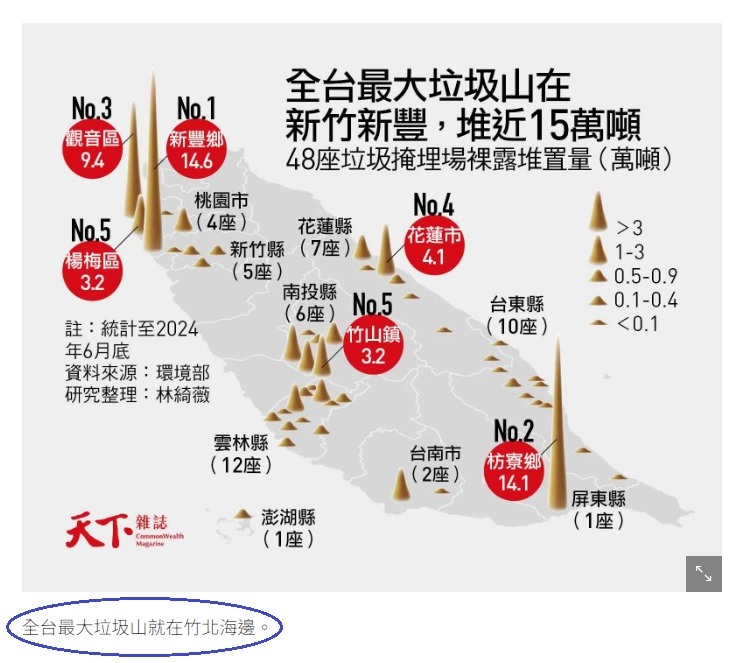 轉售獲利的件數比賠售的件數多太多了