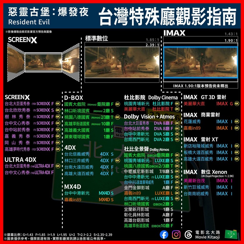 《惡靈古堡 爆發夜》媒體好評