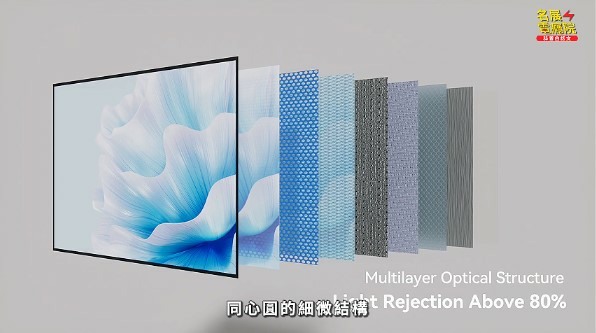 【分享】各類電視選購指南#電視 #雷射電視 #長焦投影 #Micro LED