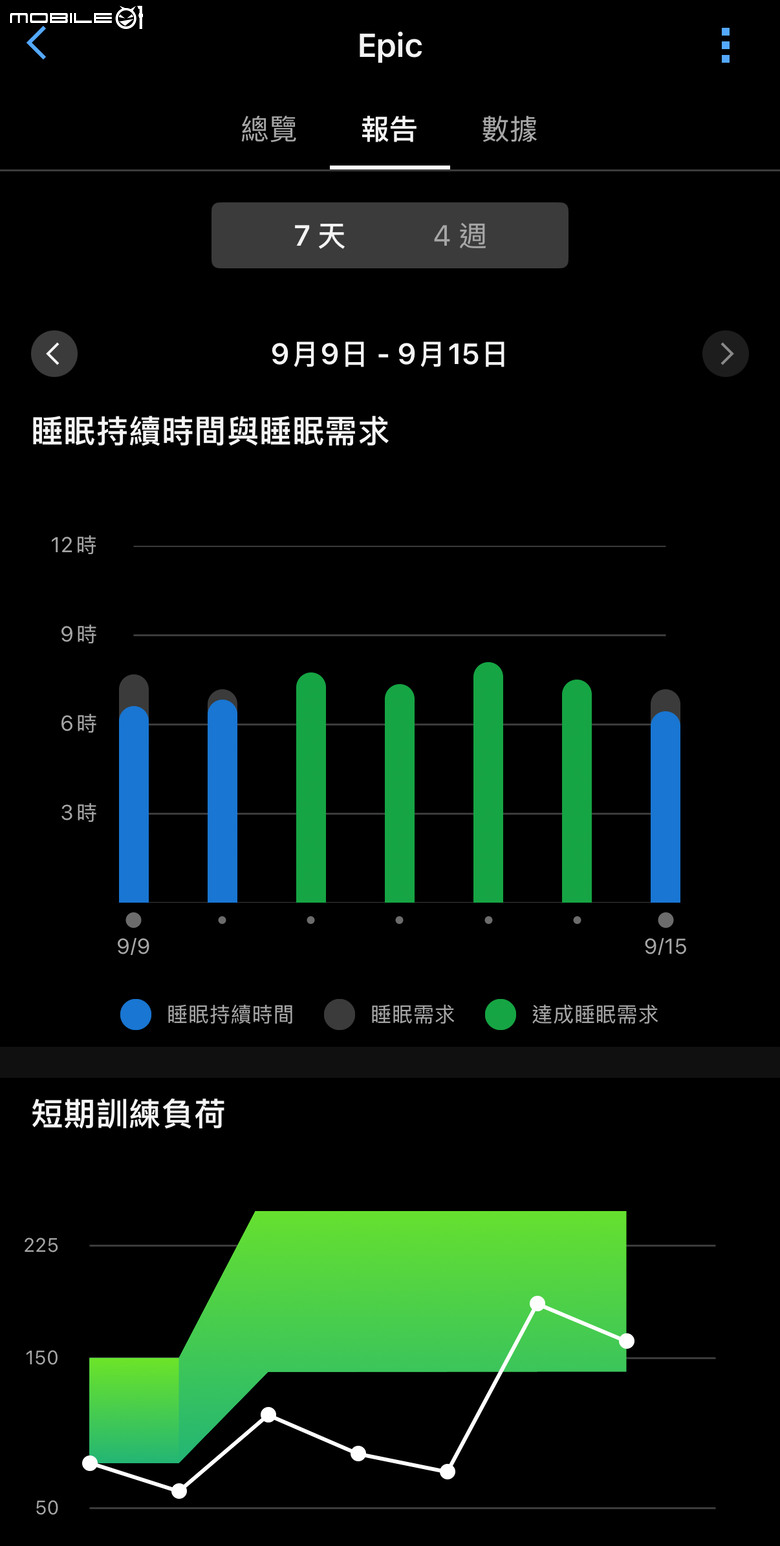 Garmin fēnix 9 Pro 實際體驗｜全鈦機身、進階體力分析與Garmin Epic，陪你迎接下一場挑戰！
