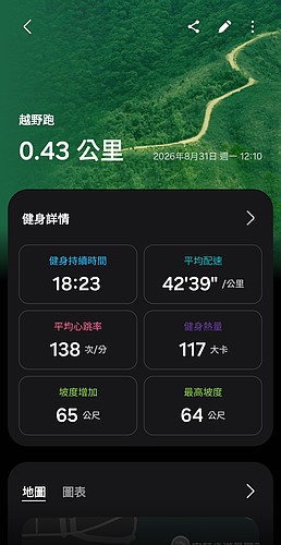 Samsung Galaxy Watch Ultra 2 極限評測|質感百搭、續航翻倍,征服山海的全能旗艦!