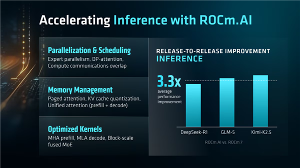 AMD ROCm 10正式發佈:大模型 推理性能暴漲3.3倍