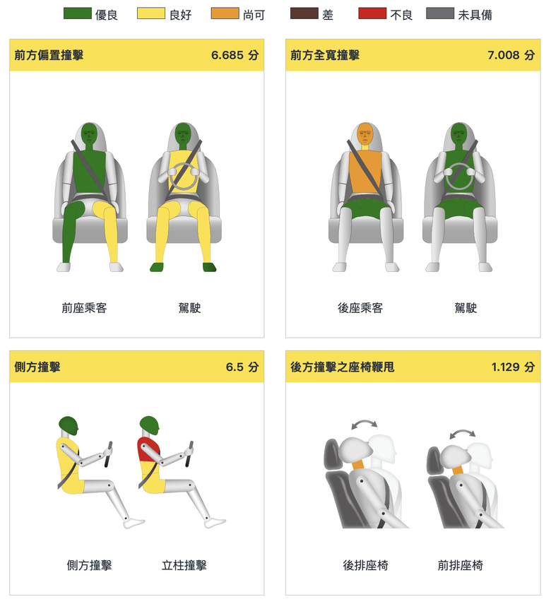 TNCAP 2026年第三季評等結果公佈|MG ZS 獲得零星評等