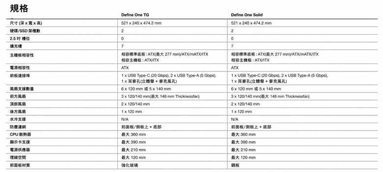 歷久彌新，經典回歸 FD Define One