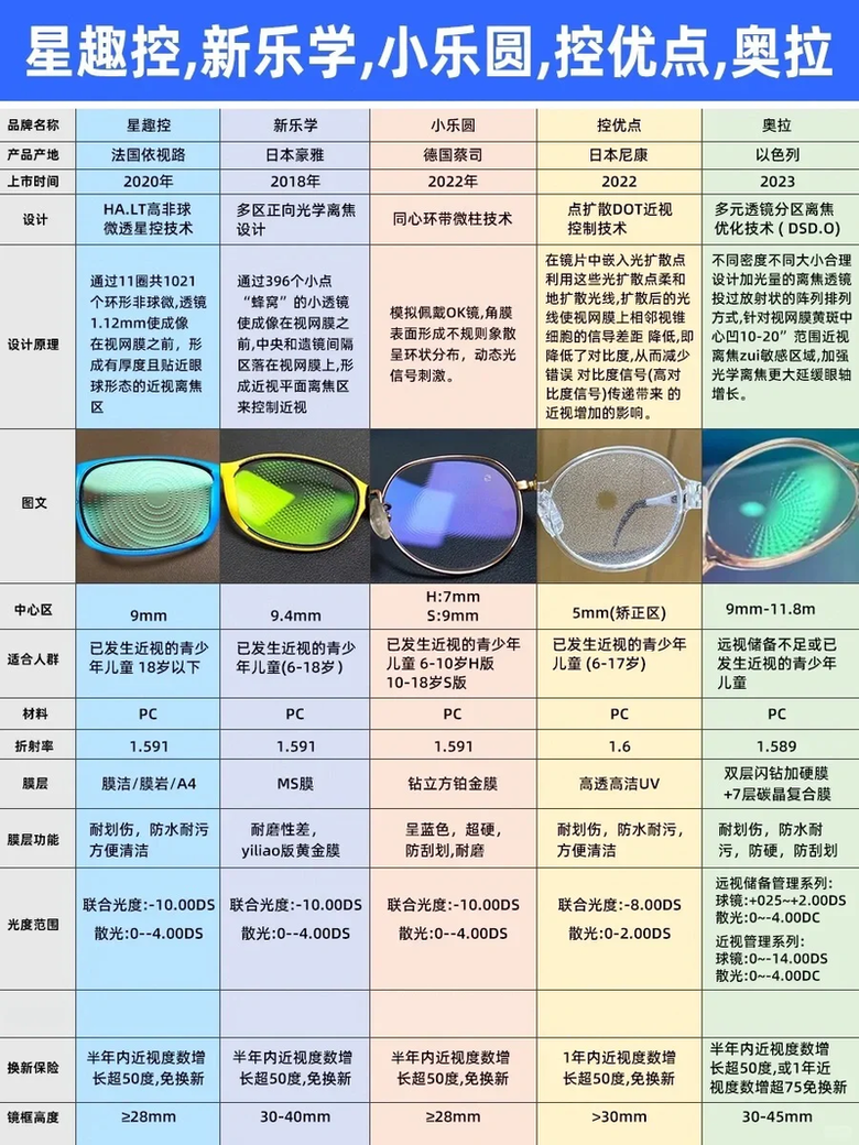 大陸配眼鏡