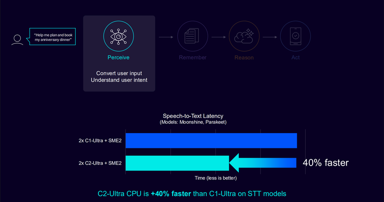 Arm CSS for Mobile 2 平台解構 CPU 篇：C2-Ultra專為手機 AI 代理所設計的智慧核心