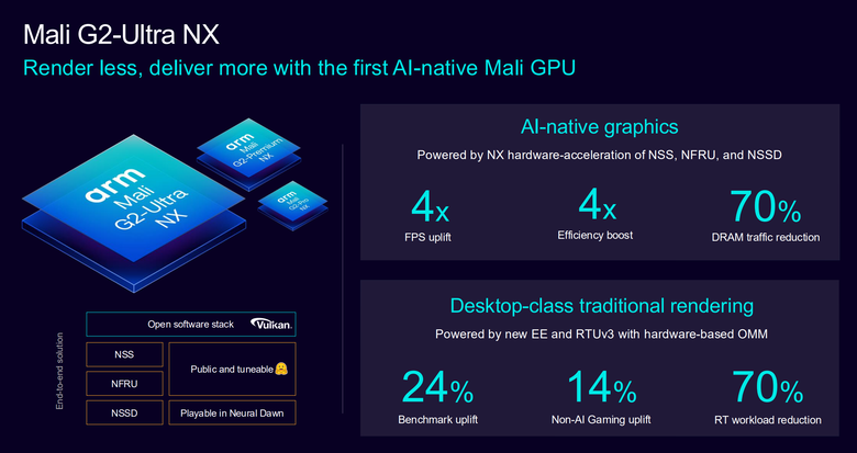 Arm CSS for Mobile 2 平台解構 GPU 篇:以 AI 原生設計賦予更多顯示效能 在行動裝置上達到 PC 等級體驗