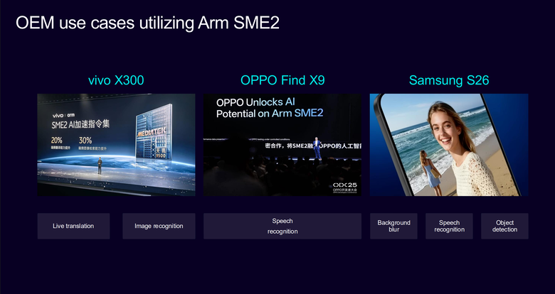 Arm 推出 CSS for Mobile 2 平台 在 AI 時代提供行動裝置更強顯示效能與 AI 代理運算能力