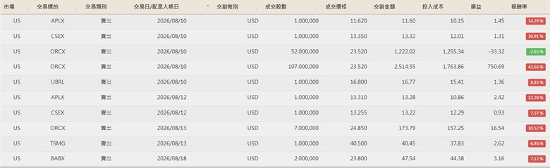 點我看大圖 美股便當流 20260101~10/07 (附人權圖)