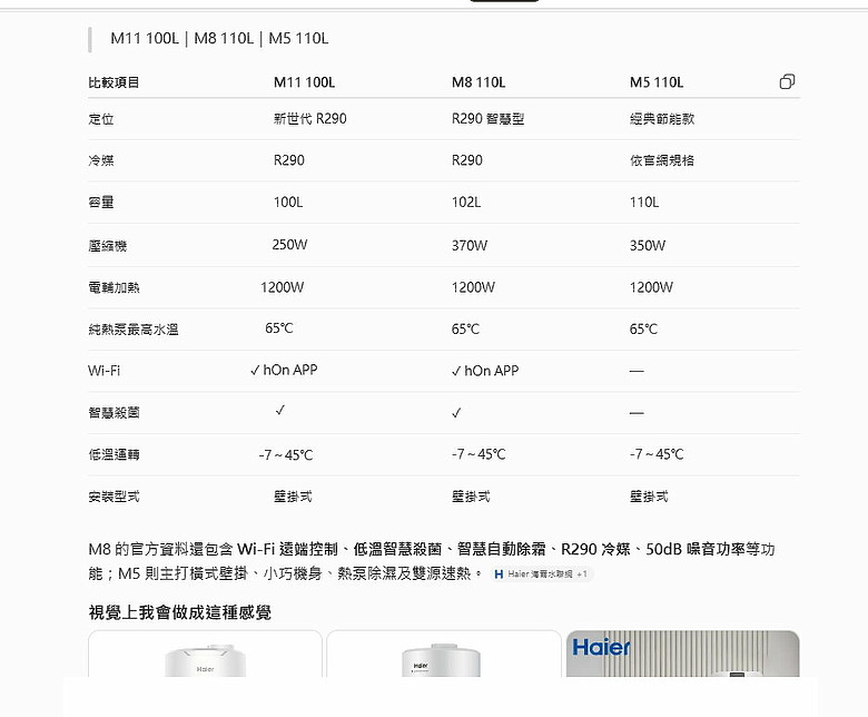 海爾熱泵網內互打? 我看他們業務自己可能都分不清楚產品了....