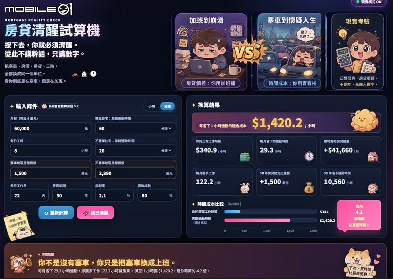 每個人都想住101隔壁？先用房貸清醒計算機算算，你要多加幾年班?