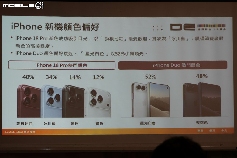 【採訪】會為了什麼原因換新 iPhone 18 Pro？蘋果通路調查表示電池續航力跟拍照表現升級是最大誘因