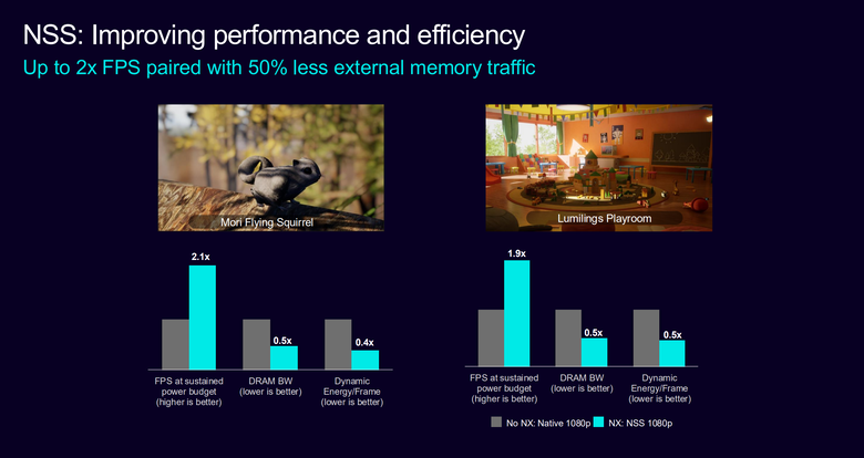 Arm CSS for Mobile 2 平台解構 GPU 篇:以 AI 原生設計賦予更多顯示效能 在行動裝置上達到 PC 等級體驗