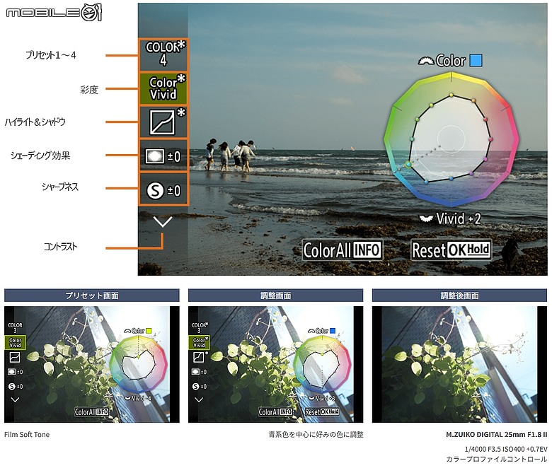 OM SYSTEM PEN 登場|防塵防滴、EVF 加持,給 M4/3 玩家的感動回歸!