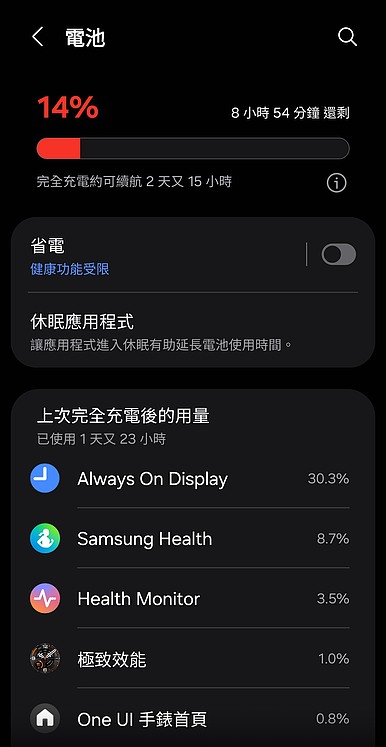 Samsung Galaxy Watch Ultra 2 極限評測|質感百搭、續航翻倍,征服山海的全能旗艦!