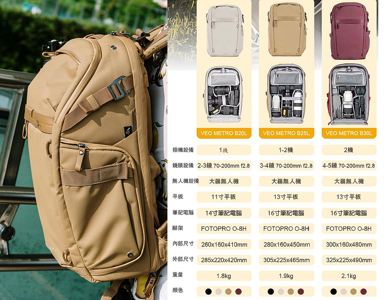 攝影、工作、旅行一包搞定｜VANGUARD VEO METRO B30L 使用心得分享